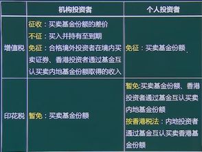 股票如何盈利题库