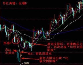 如何 判定 股票 好坏