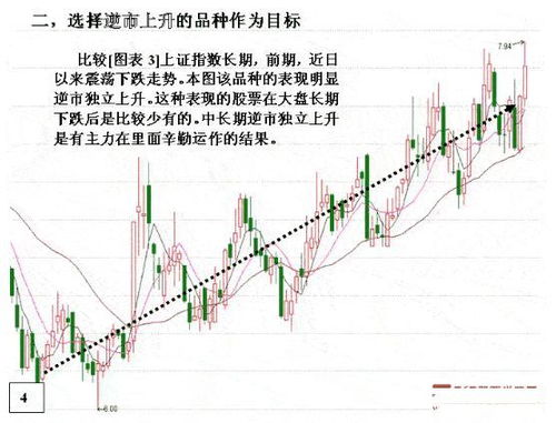 如何选股大盘反弹的股票 如何选股大盘反弹的股票