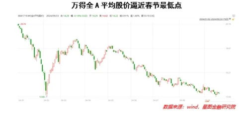 投资者如何应对股票更名 投资者如何应对股票更名