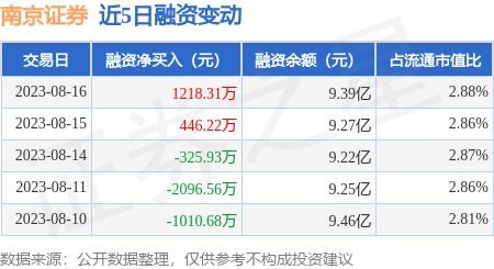 南京证券怎么卖出