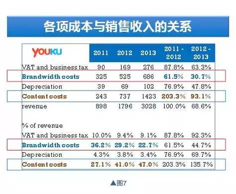 评估时如何核实股票成本