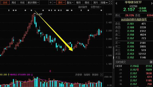 如何买卖股票etf 如何买卖股票etf