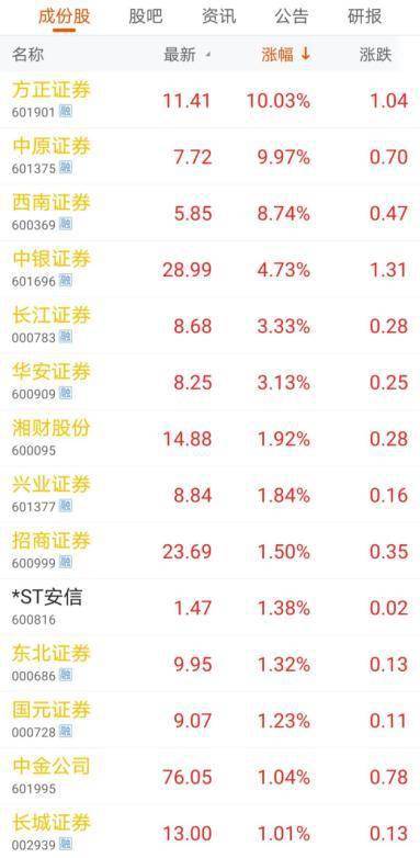 方正证券理财怎么算利息