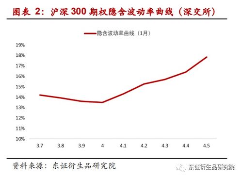 上市后期权如何变成股票 上市后期权如何变成股票