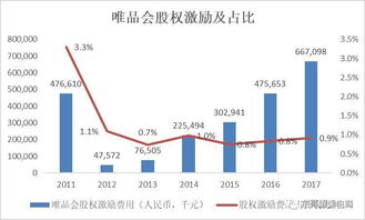 上市后期权如何变成股票 上市后期权如何变成股票