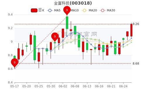 如何了解股票行情 如何了解股票行情