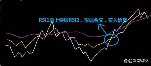 股票如何叠加买