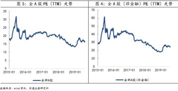 财通证券怎么估值股价