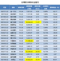 财通证券怎么估值股价