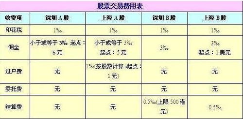 股票买卖如何确定成交价