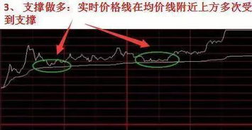 股票买卖如何确定成交价