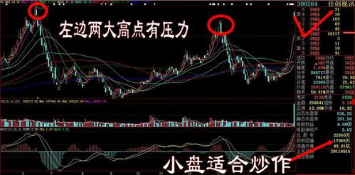 股票分析如何看盘子