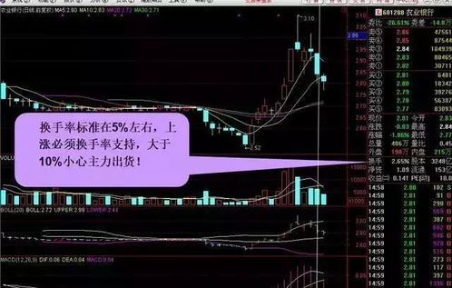 股票分析如何看盘子