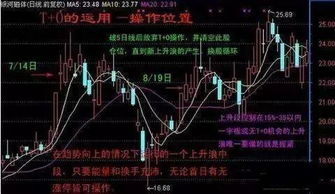 股票短线如何获利