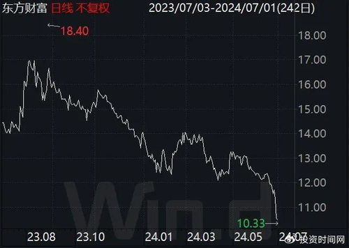 证券账户怎么盈利