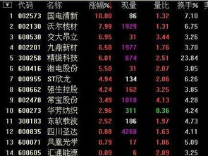 如何选股票成功率