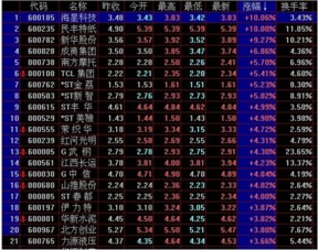 如何选股票成功率