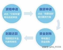 国信证券怎么质押