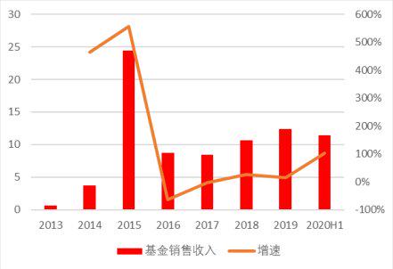 如何挖掘价值股票