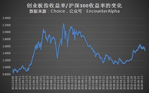 成长股票如何平衡
