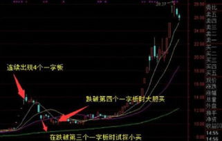 如何找三连板涨停的股票