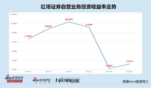 红塔证券怎么讲