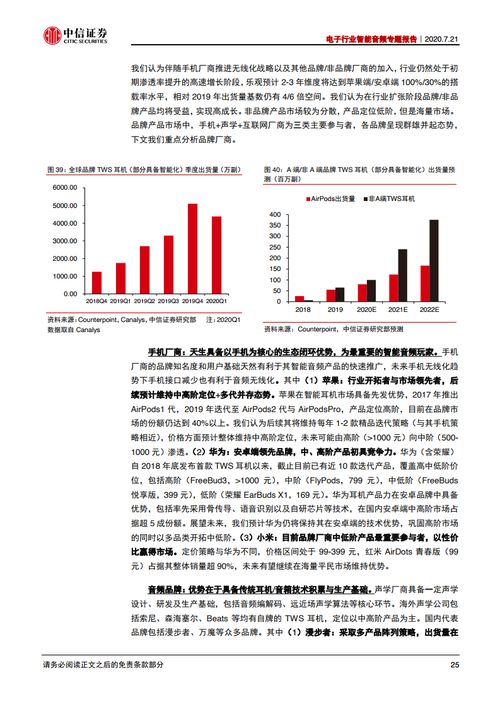 中信证券 音频怎么下载