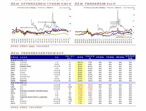 证券户怎么买可转债