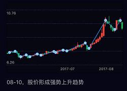 如何诊断股票涨跌的方向