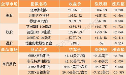 怎么看东方证券涨跌榜