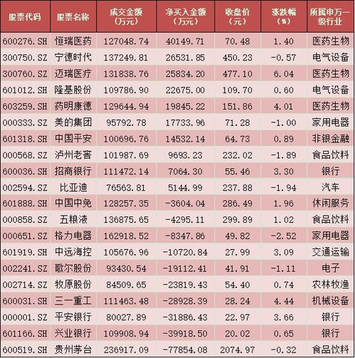 怎么看东方证券涨跌榜