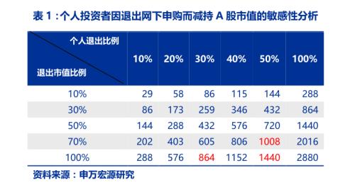 怎么看东方证券涨跌榜