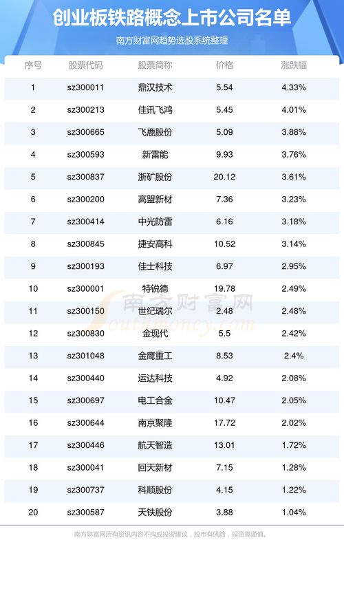 怎么查上市公司证券代码