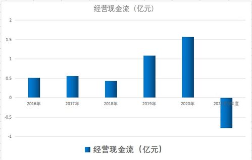 新数字货币如何认购股票 新数字货币如何认购股票