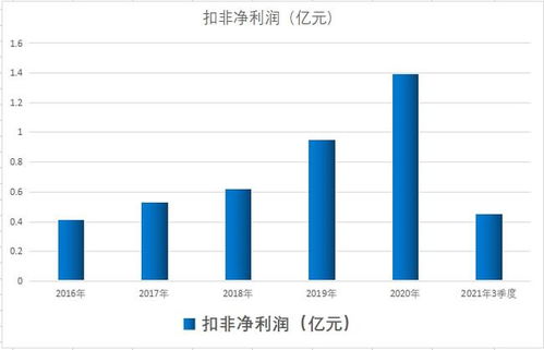 新数字货币如何认购股票 新数字货币如何认购股票