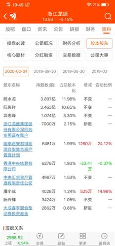 如何看股票公告好坏啊