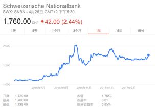 如何确定股票安全可靠