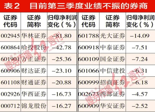 证券怎么看费率