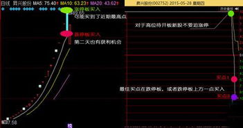 如何投机股票