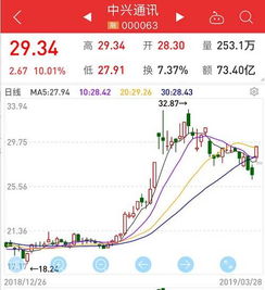 国信证券中兴证券怎么样