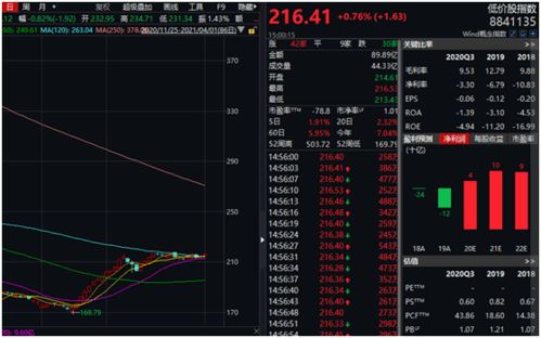 如何辨别st股票