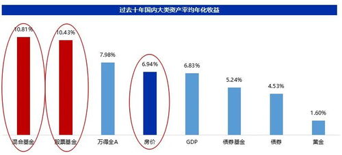 股票型黄金基金行情如何 股票型黄金基金行情如何