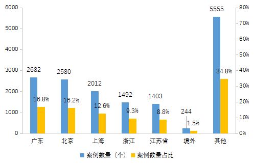 怎么退出证券资产管理