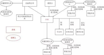 天元证券怎么样