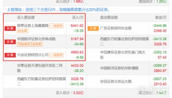 天元证券怎么样