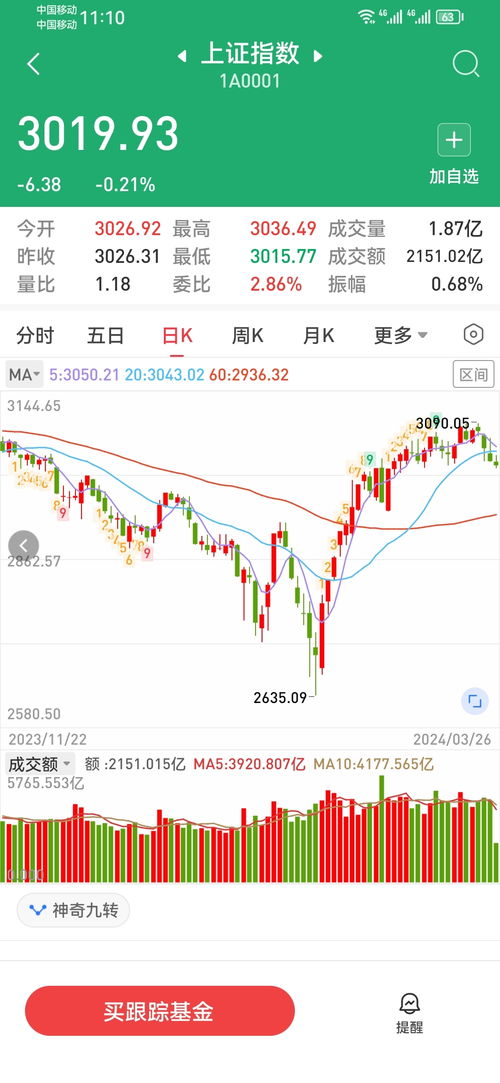 融资炒股 证券怎么收费