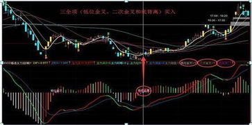 macd股票如何拼读