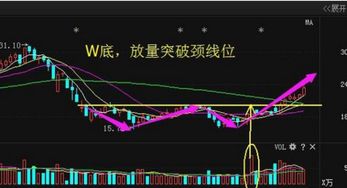 如何看股票顶部缩放量大