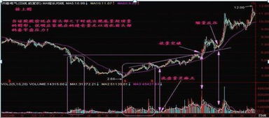 如何看股票顶部缩放量大